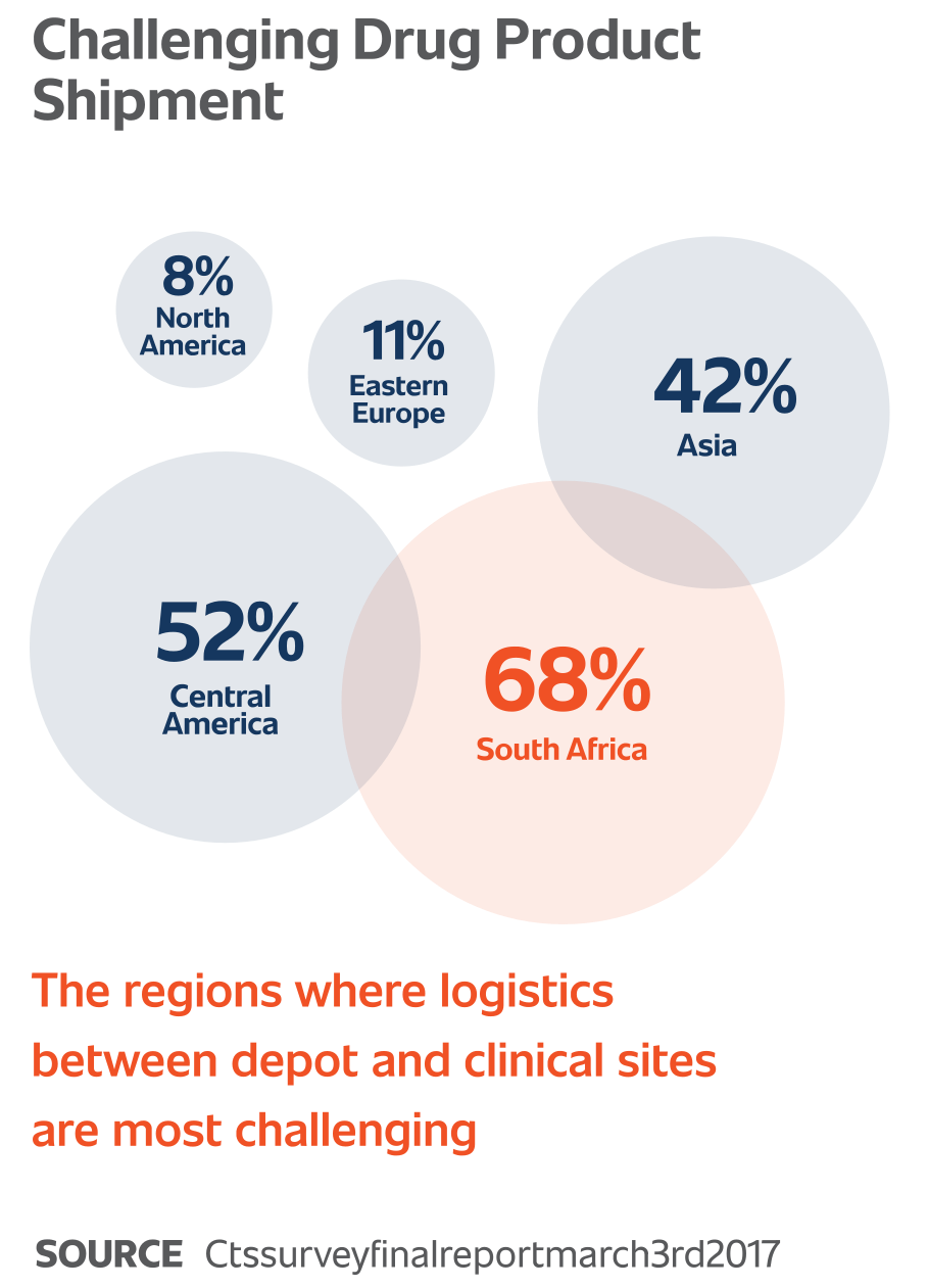 Chart_Drug_Product_Shipment